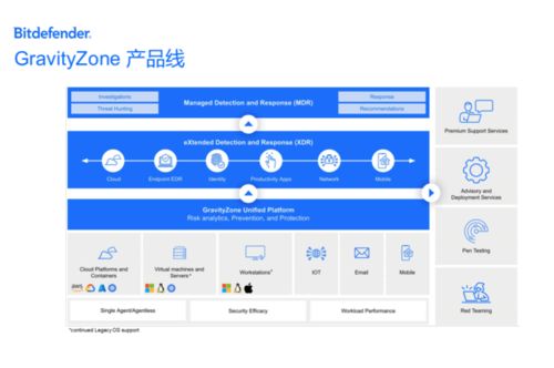 Bitdefender與南京恒略網(wǎng)絡(luò)科技 引領(lǐng)網(wǎng)絡(luò)安全技術(shù)開(kāi)發(fā)的全球合作